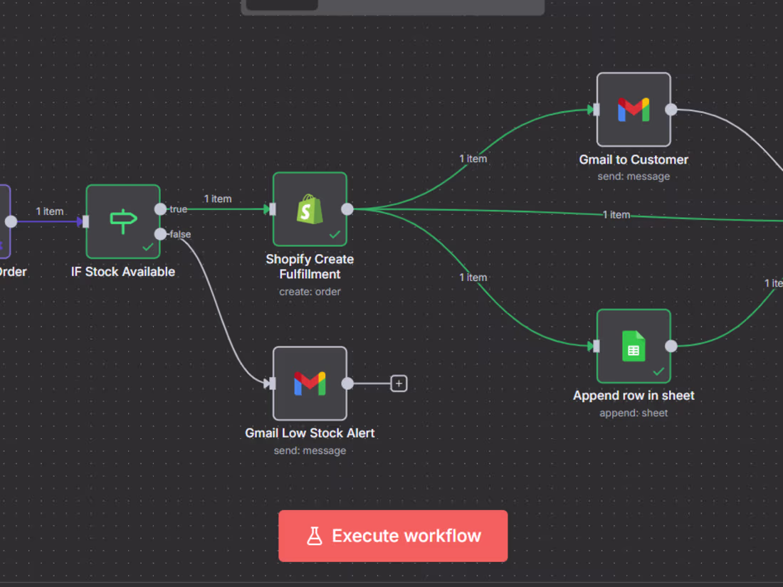 Cover image for Smart Shopify Order Processing Automation (Email + WhatsApp)