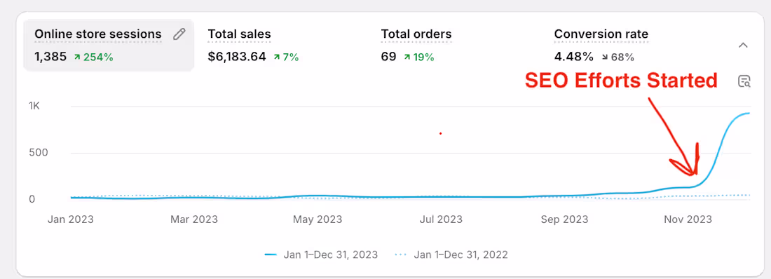 Cover image for Canadian e-commerce store, showing how