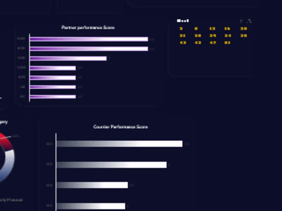 Cover image for shipping follow up Dashboard