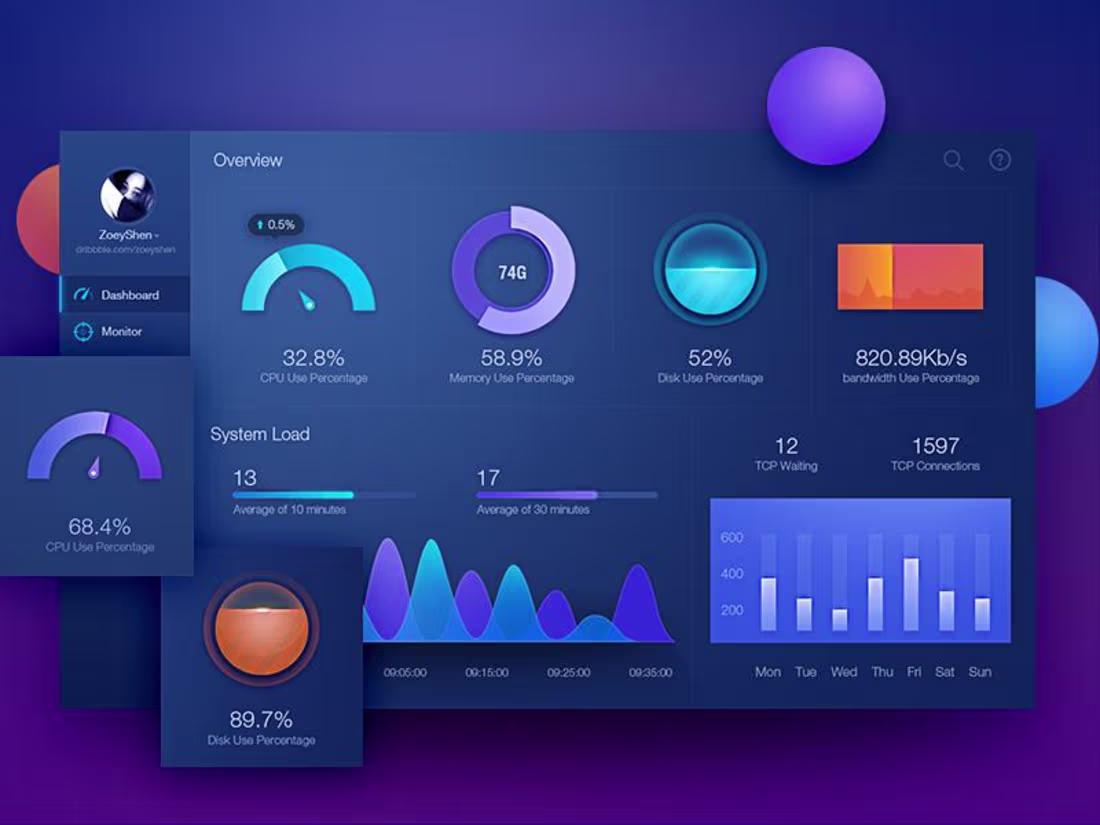 Cover image for Real-Time Systems & Data Platform Development