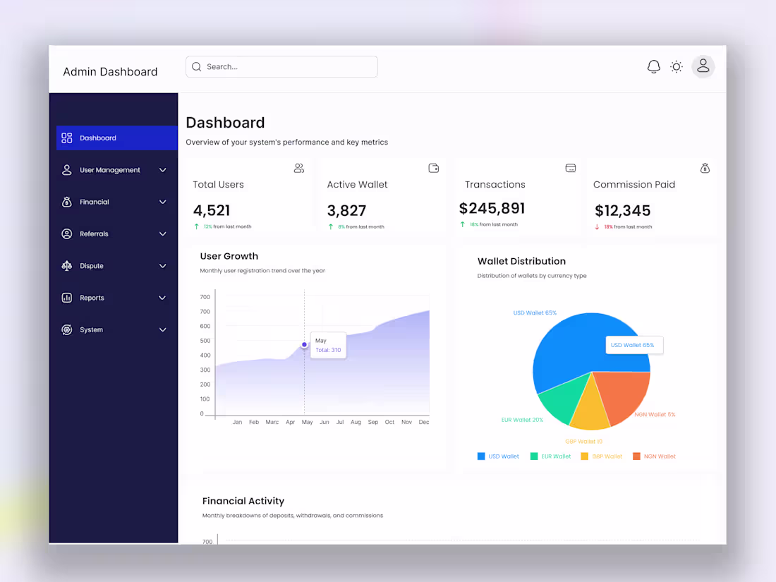 Cover image for Sentra – Internal Ops Dashboard Design 