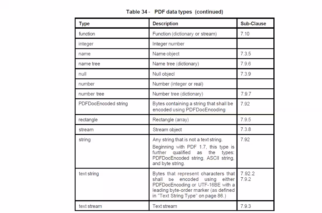 Cover image for Was asked to re-typed a PDF file to a Word Doc... Turned out...
