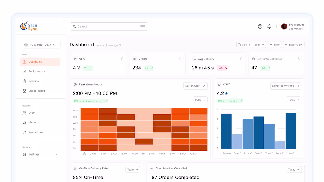 Cover image for Halfway done⏳