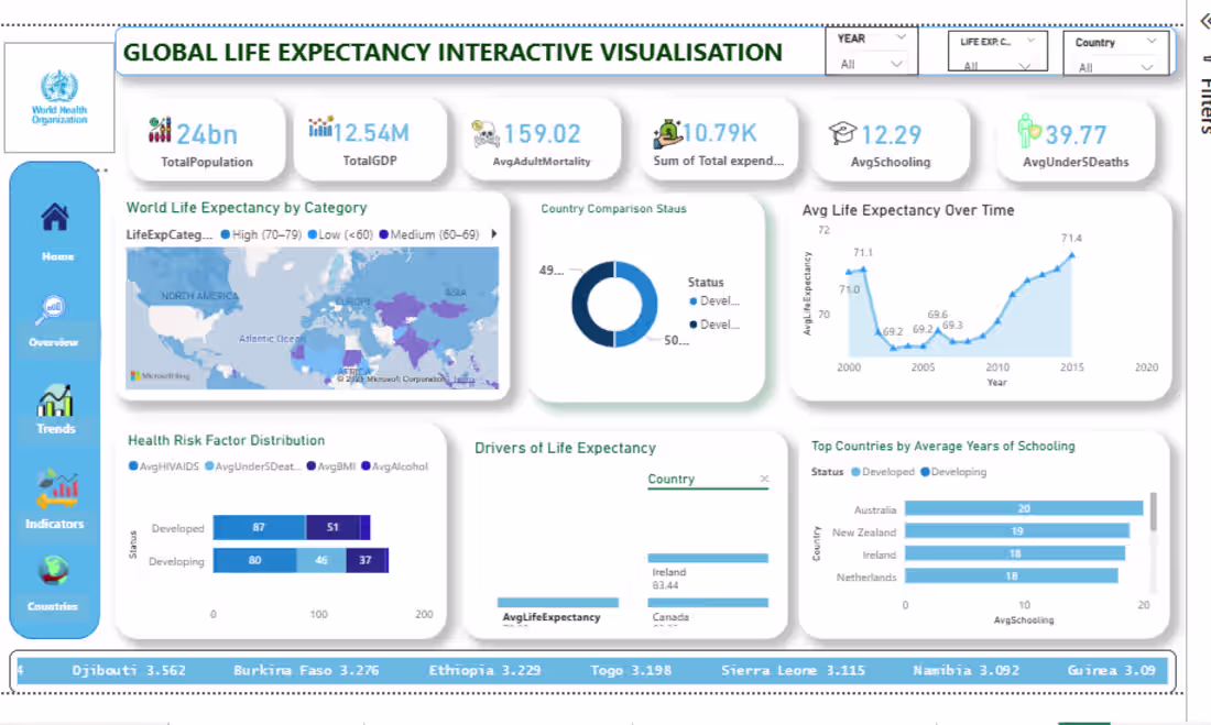 Cover image for Every component of this Global Life Expectancy Interactive D...