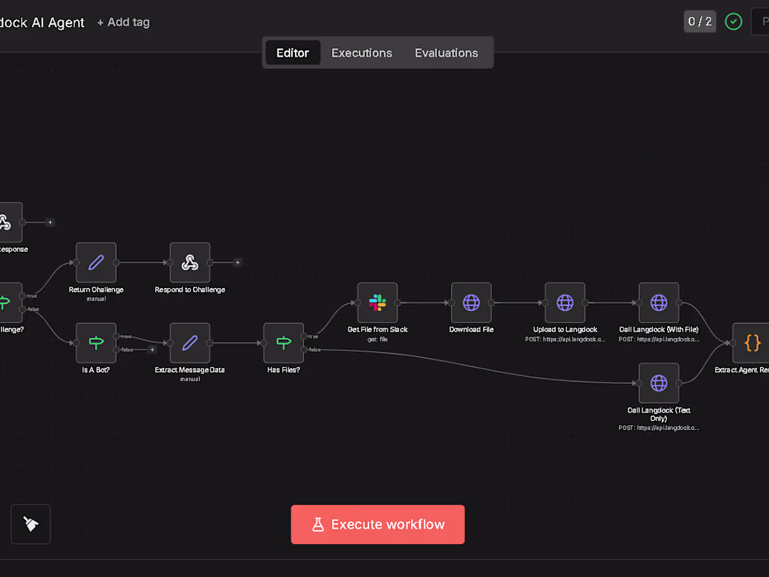 Cover image for AI-Powered Slack Bot Development