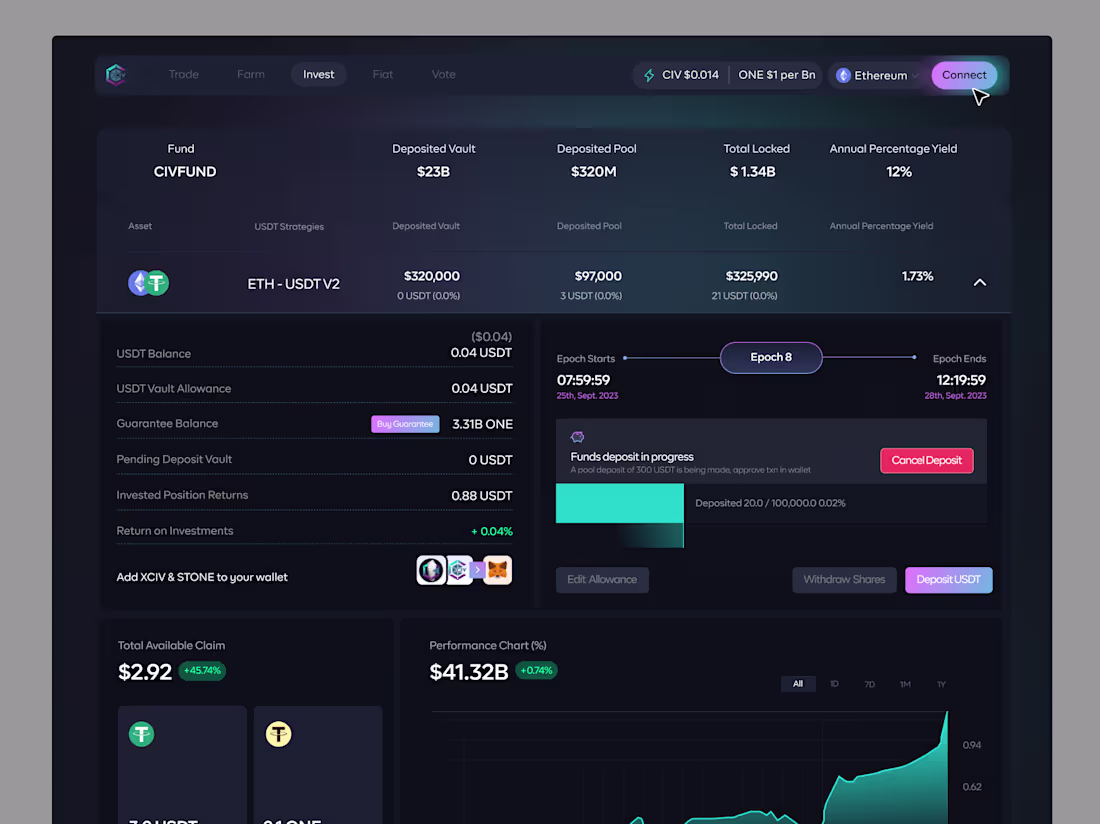 Cover image for Crypto pool - CIV Blockchain