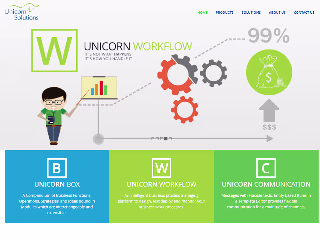Cover image for Unicorn Solutions | Credit Management