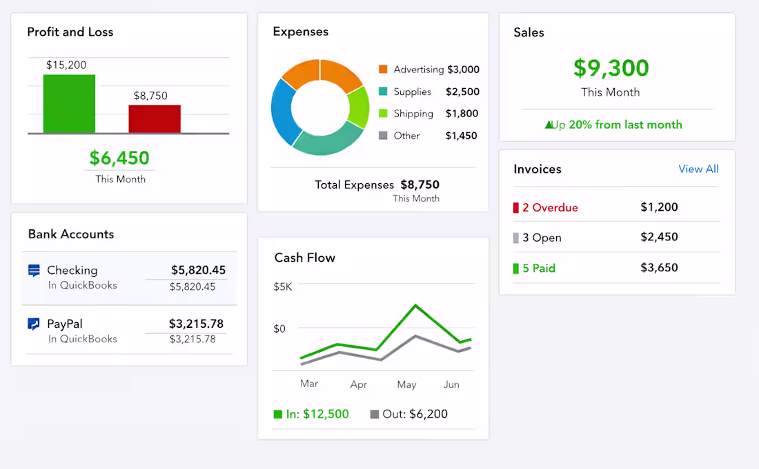 Cover image for Title:

Monthly Bookkeeping & Financial Reporting