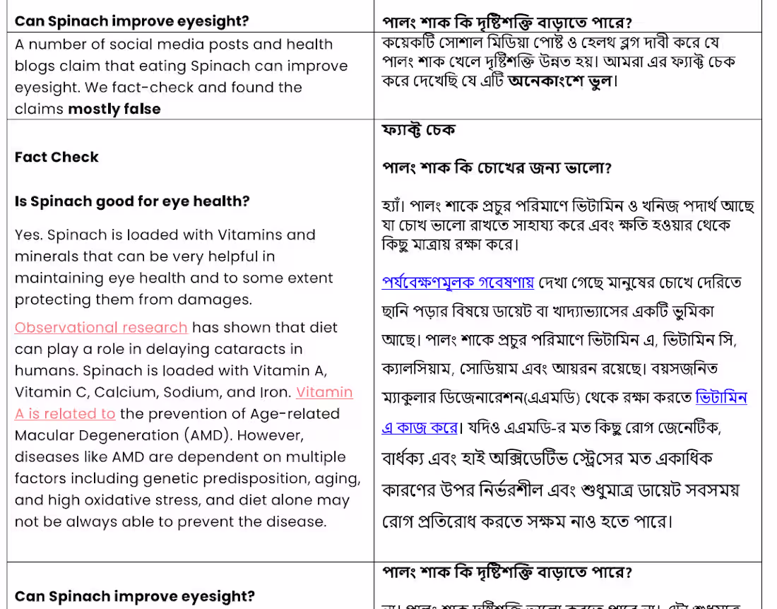 Cover image for Translation for Health Related Content