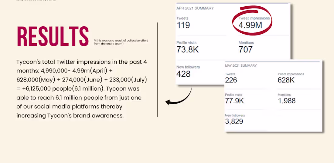 Cover image for Managed social media and marketing