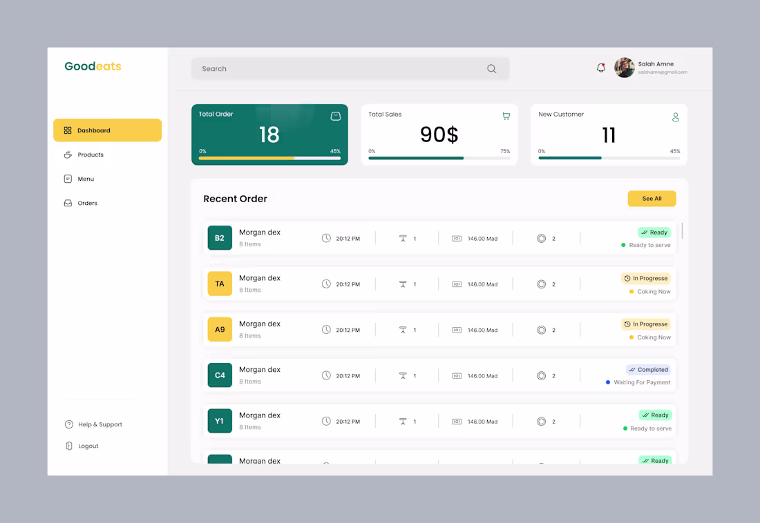 Cover image for Restaurant saas project