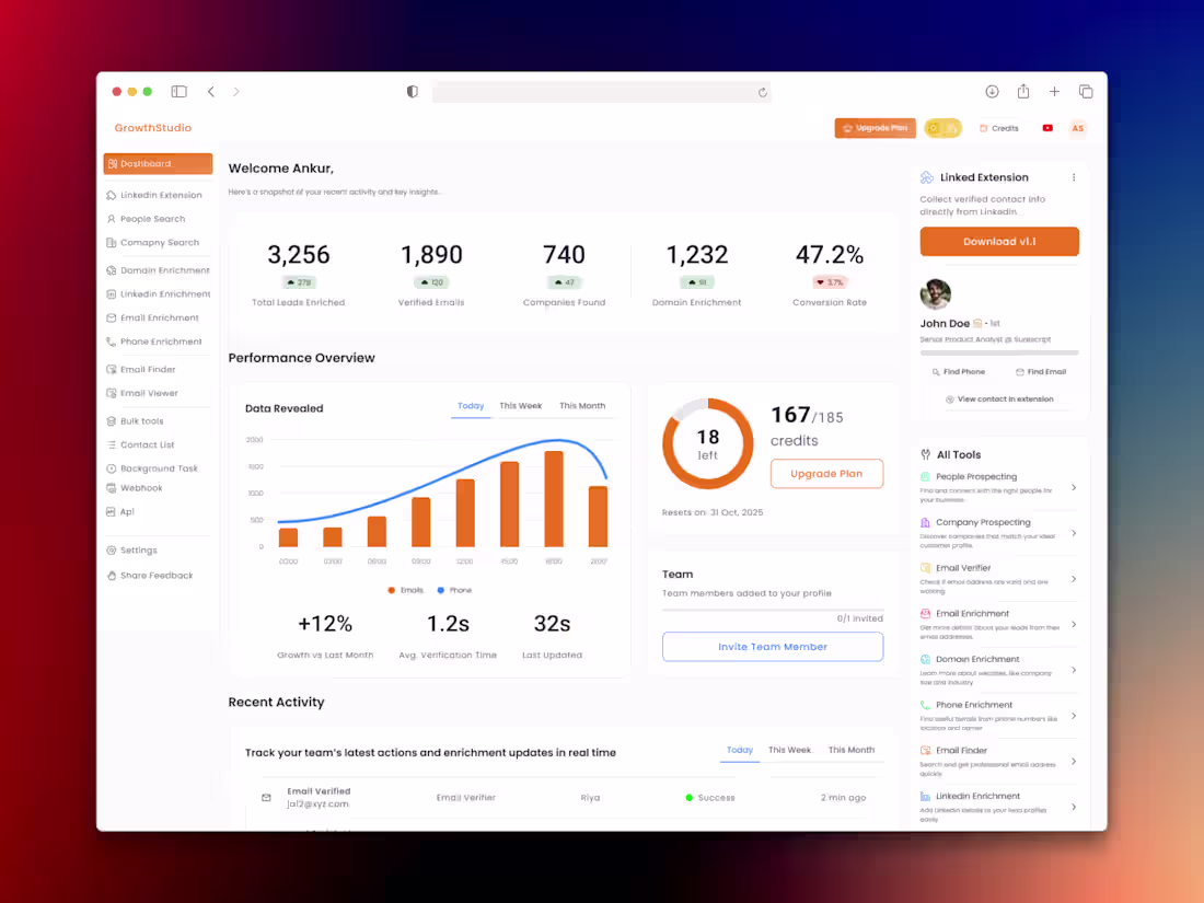 Cover image for UI design for GrowthStudio dashboard