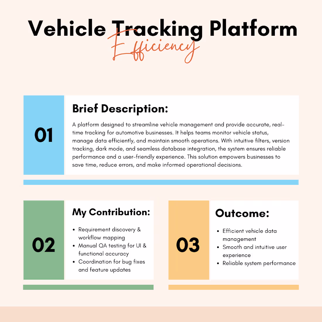 Cover image for Title / Project Name: Vehicle Tracking Platform Brief Descri...