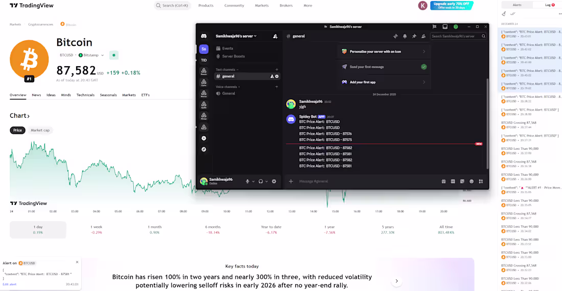 Cover image for TradingView to Discord Alerts Integration
