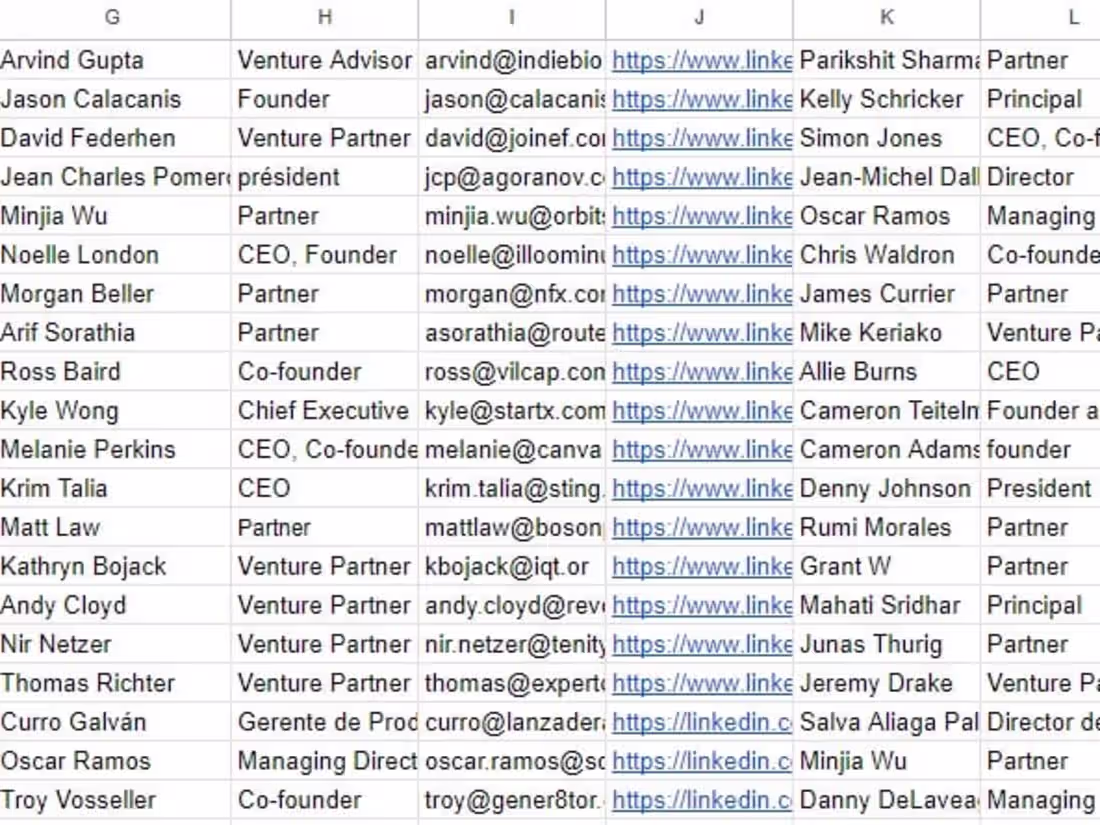 Cover image for Contact Details Investors of Different Companies