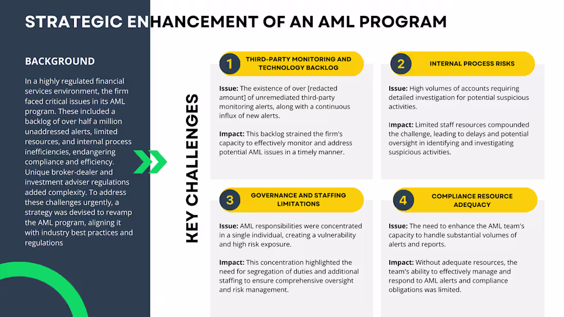 Cover image for Strategic Enhancement of an AML Compliance Program