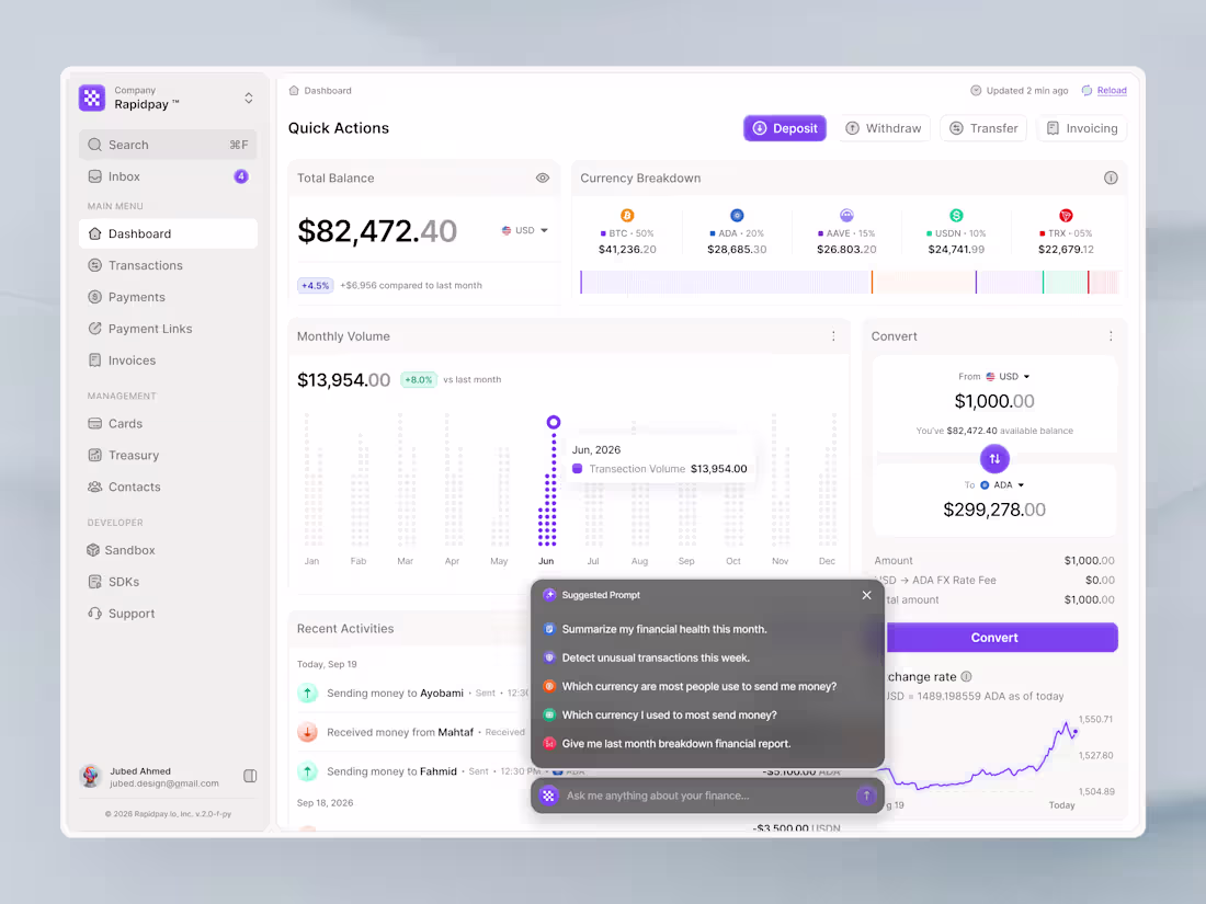 Cover image for AI-Powered Crypto Finance Dashboard UI