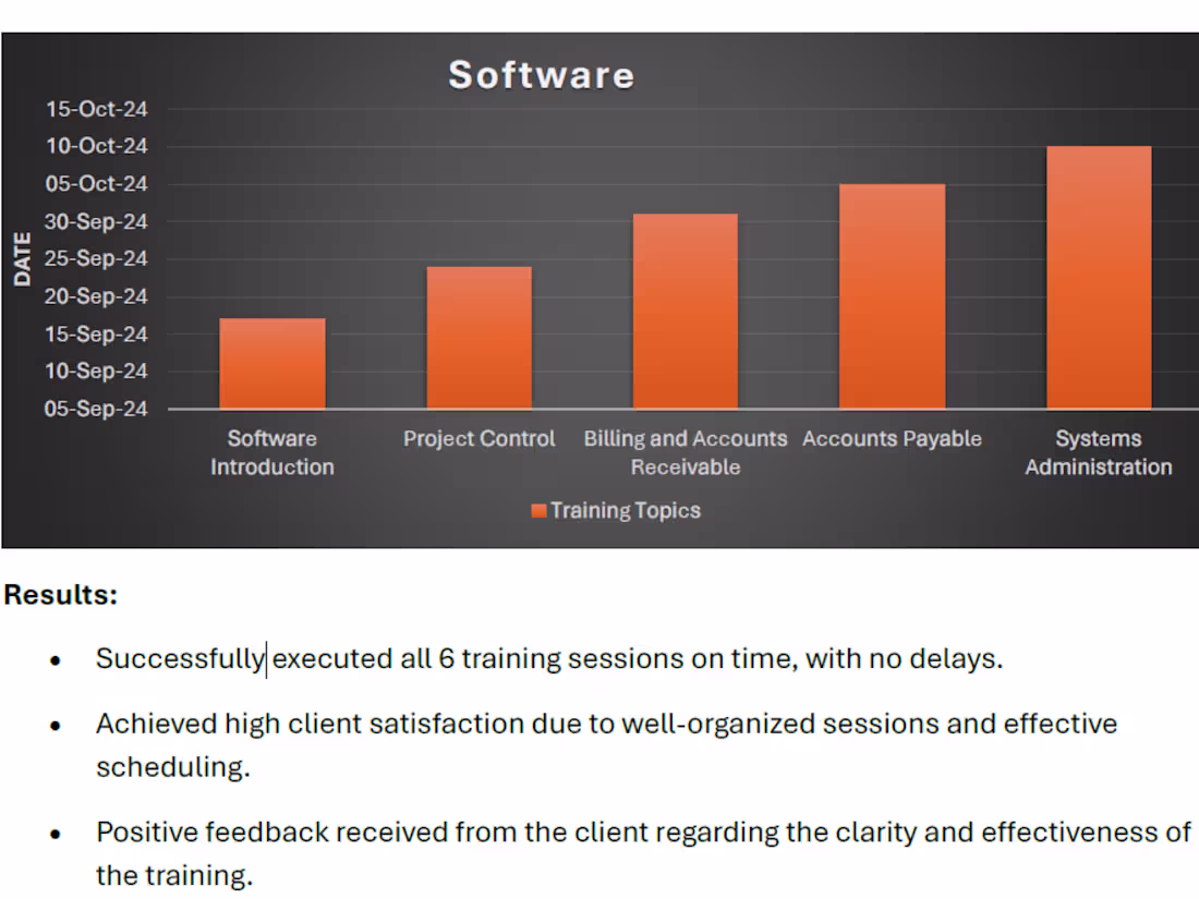 Cover image for Project Coordination
