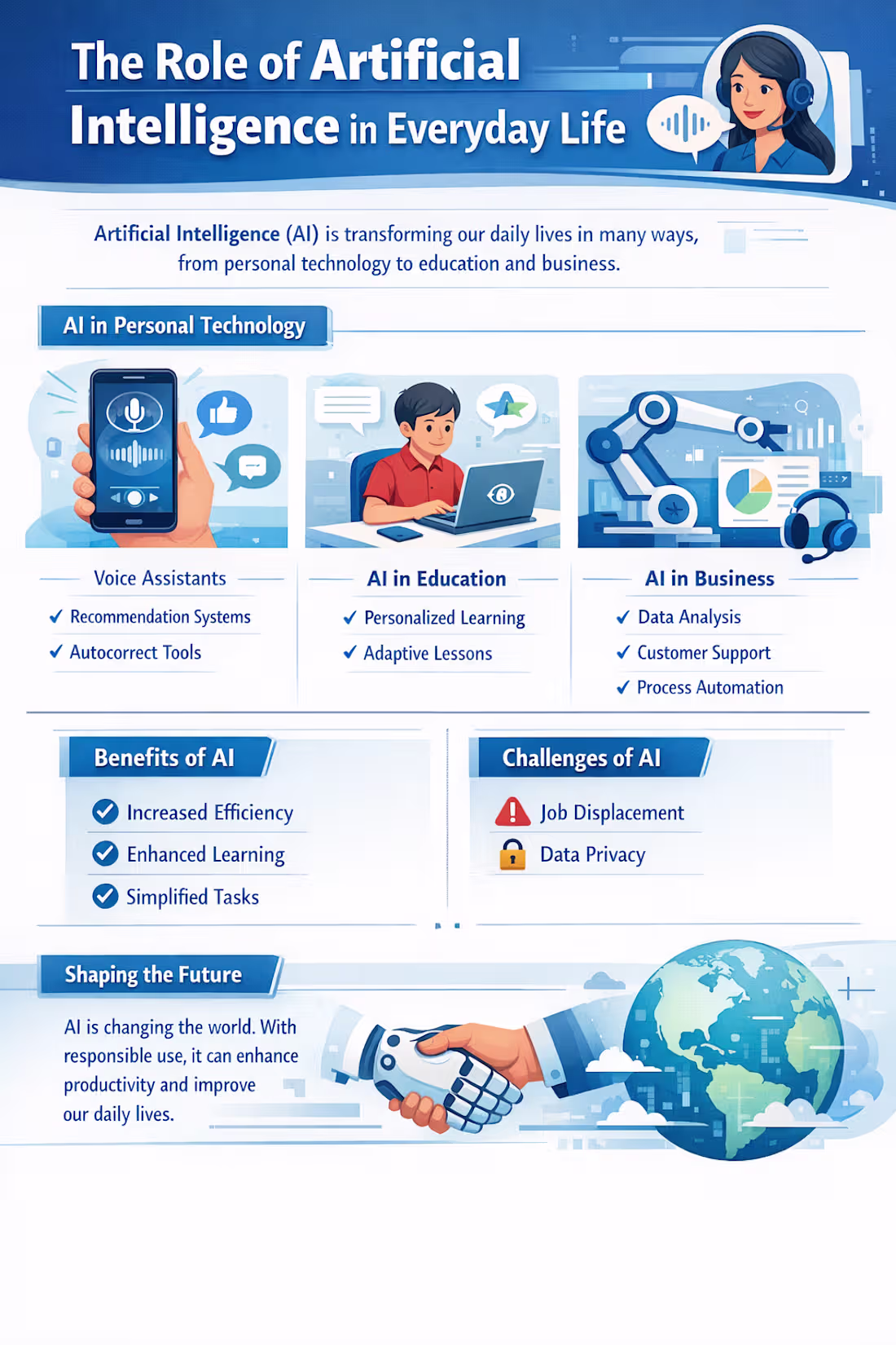 Cover image for This article explains how Artificial