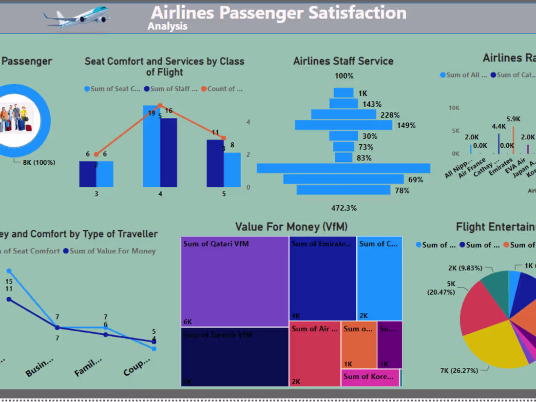 Cover image for Proficient in Power BI,Excel, connect SQL data for visualization
