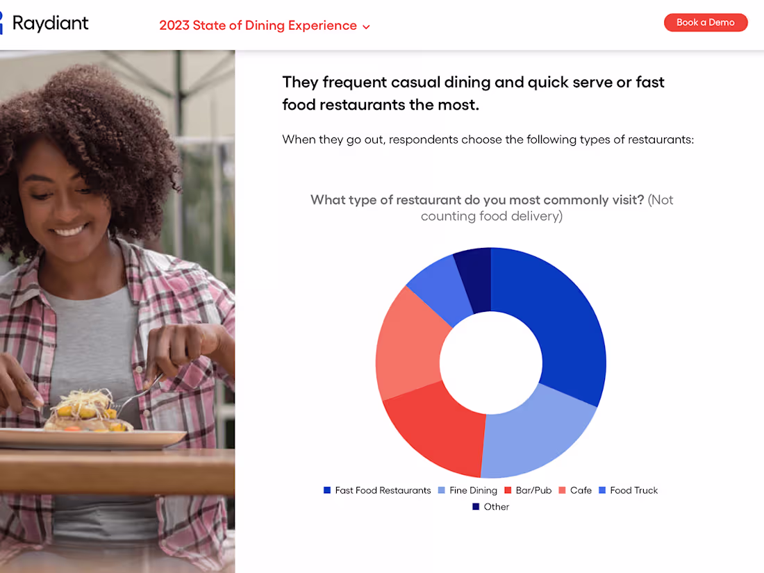 Cover image for Interactive Guide with No-Code App