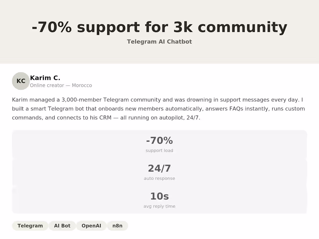 Cover image for How I Cut Support by