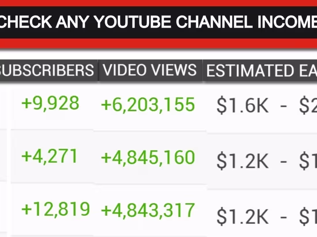 Cover image for Youtube Channel Growth Strategy