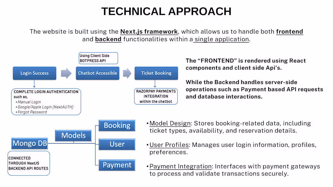 Cover image for MuseBot: ChatBot Based Ticketing System