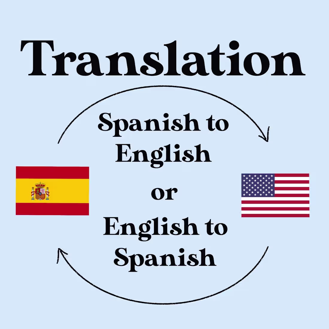 Cover image for Translations