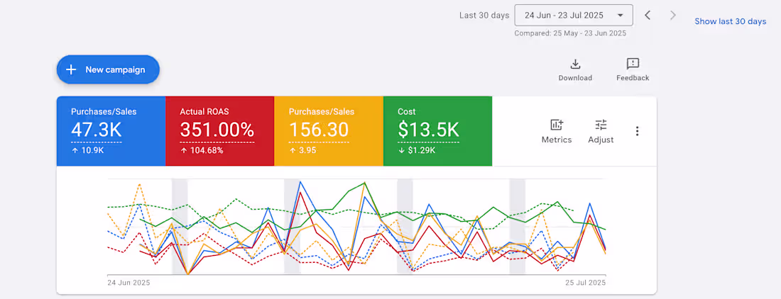 Cover image for E-commerce Strategy Restructuring for Men's Fashion