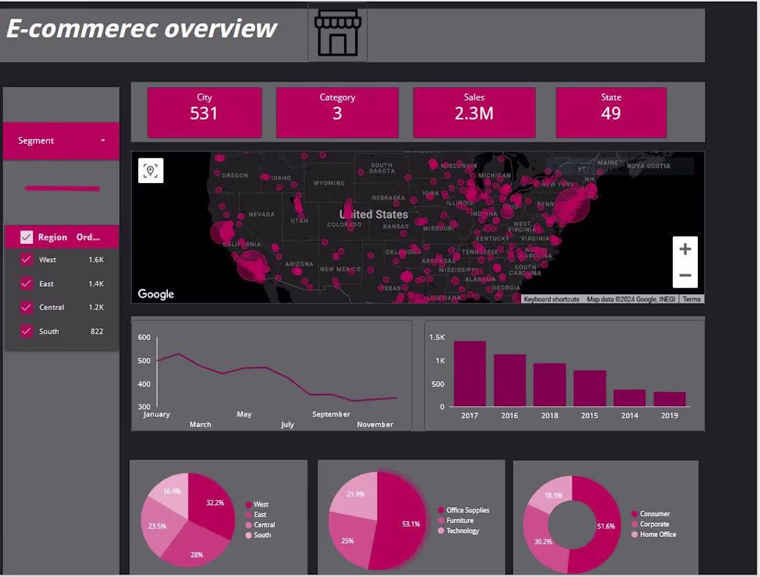 Cover image for E-commerece overview
