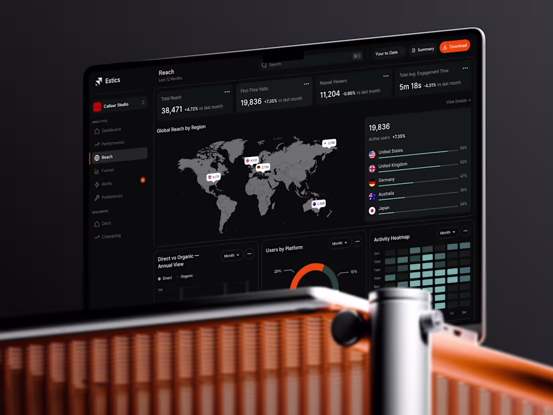 Cover image for A dark, compact B2B SaaS