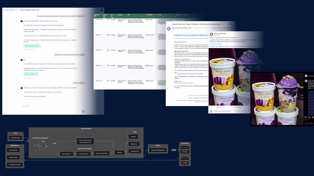 Cover image for A London agency needed to