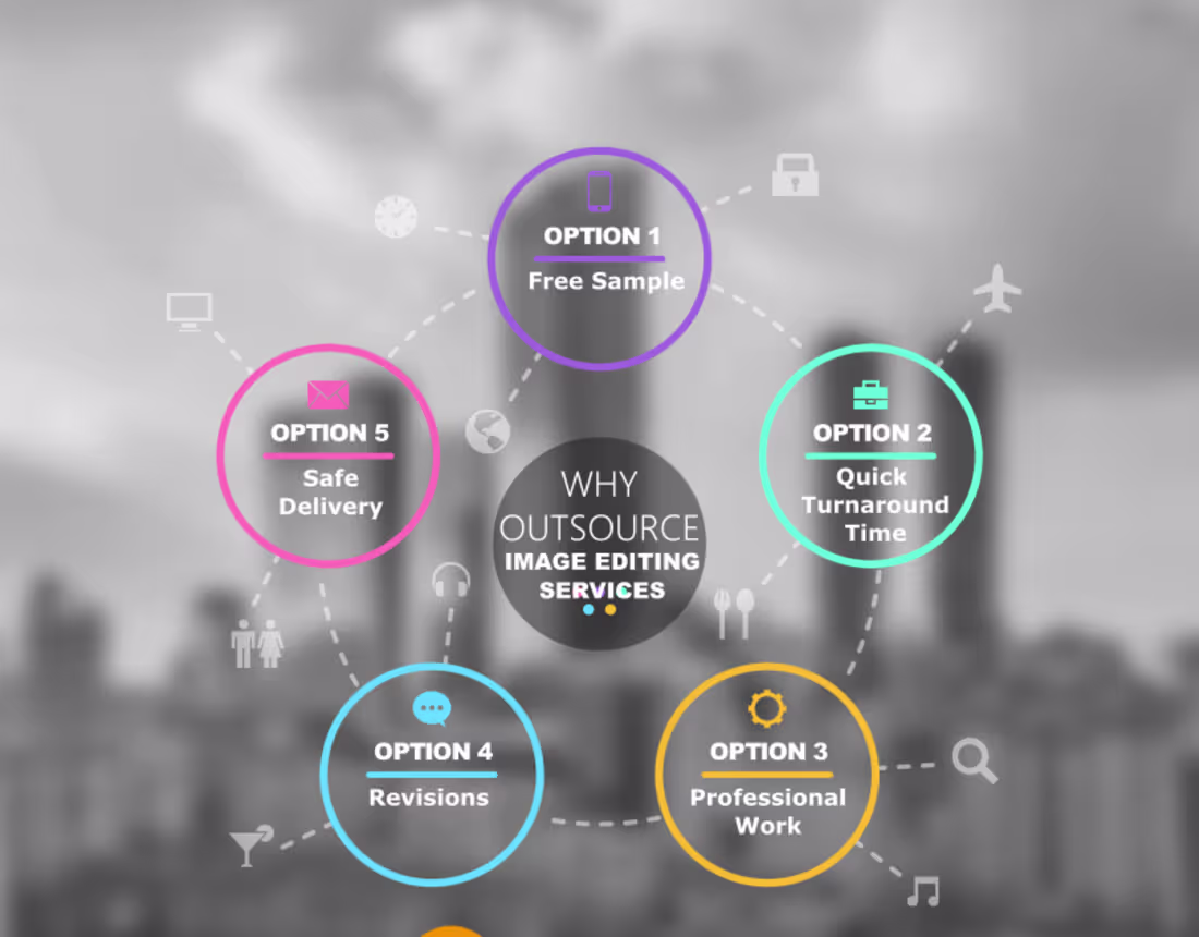 Cover image for Why must you outsource Image Editing Services?