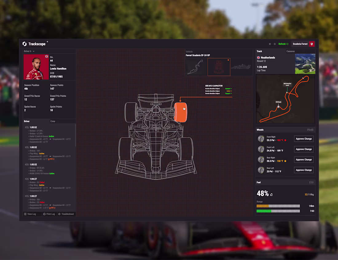 Cover image for Enhancing F1 teams with real time analytics - Trackscope