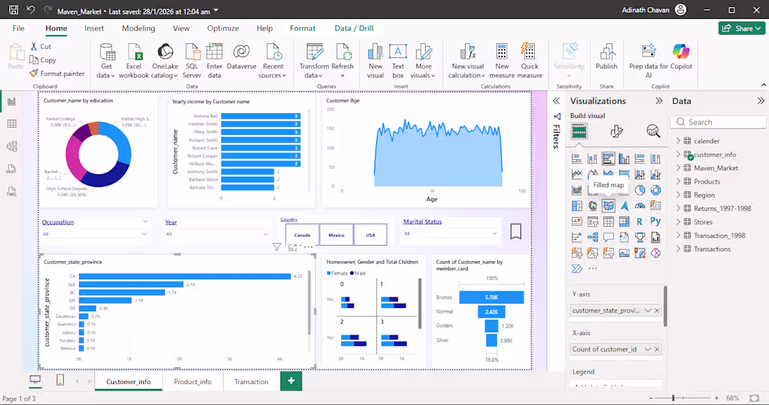 Cover image for Advanced E-commerce Analytics Dashboard with Power BI & Excel