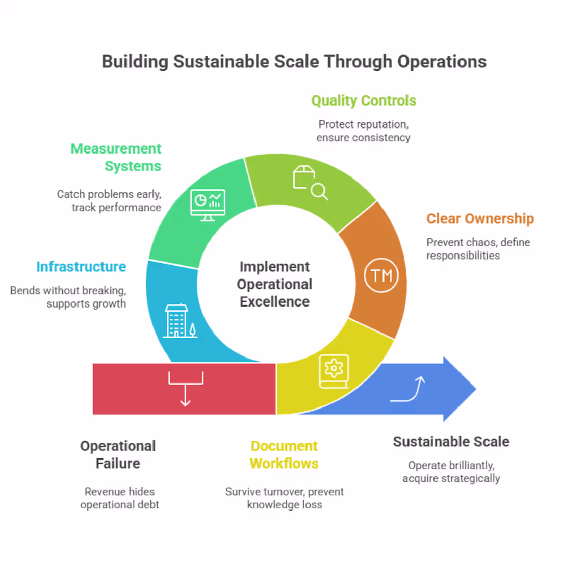 Cover image for I watched an 8-figure business collapse last quarter. From o...