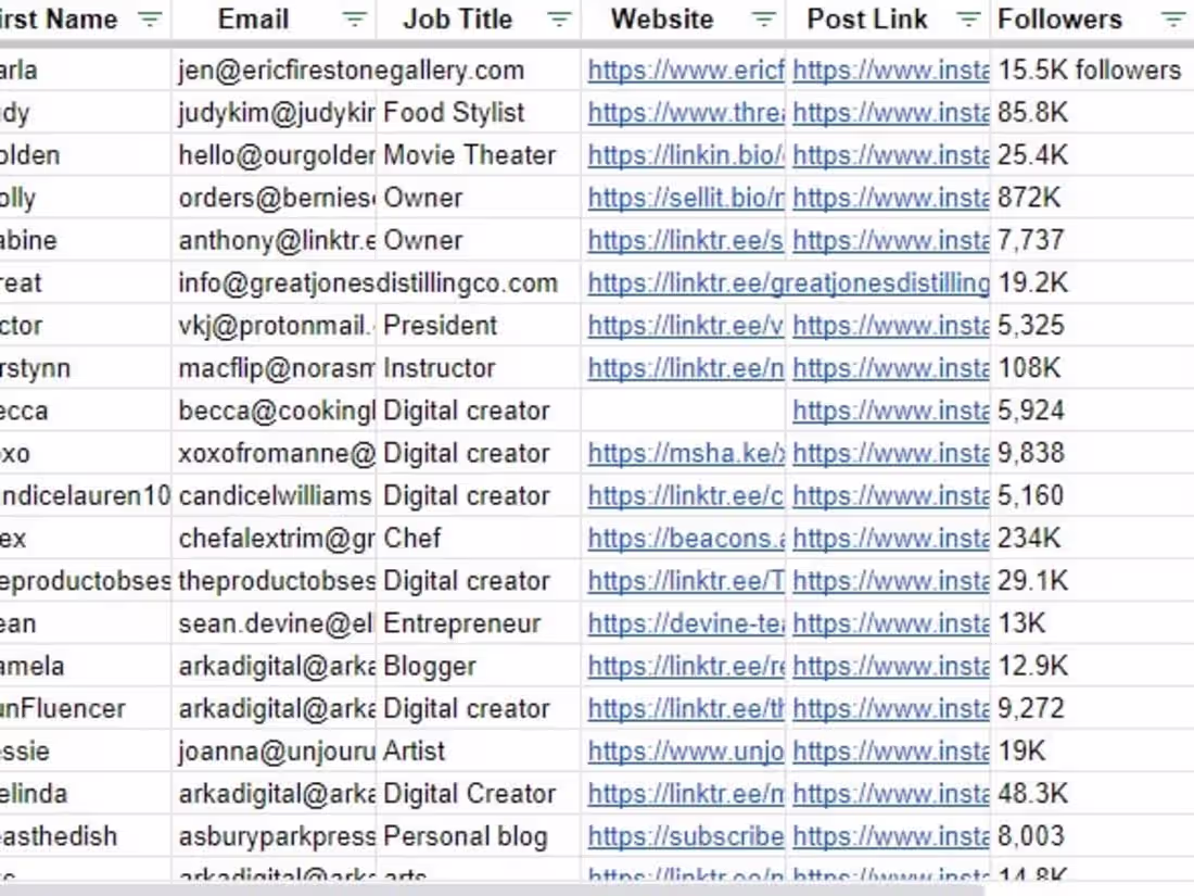 Cover image for Finding Art Brands