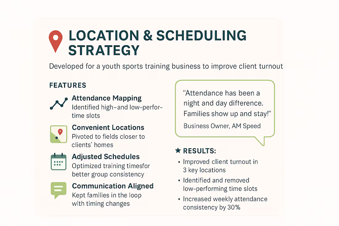Cover image for Optimized Training Schedules to Boost Attendance