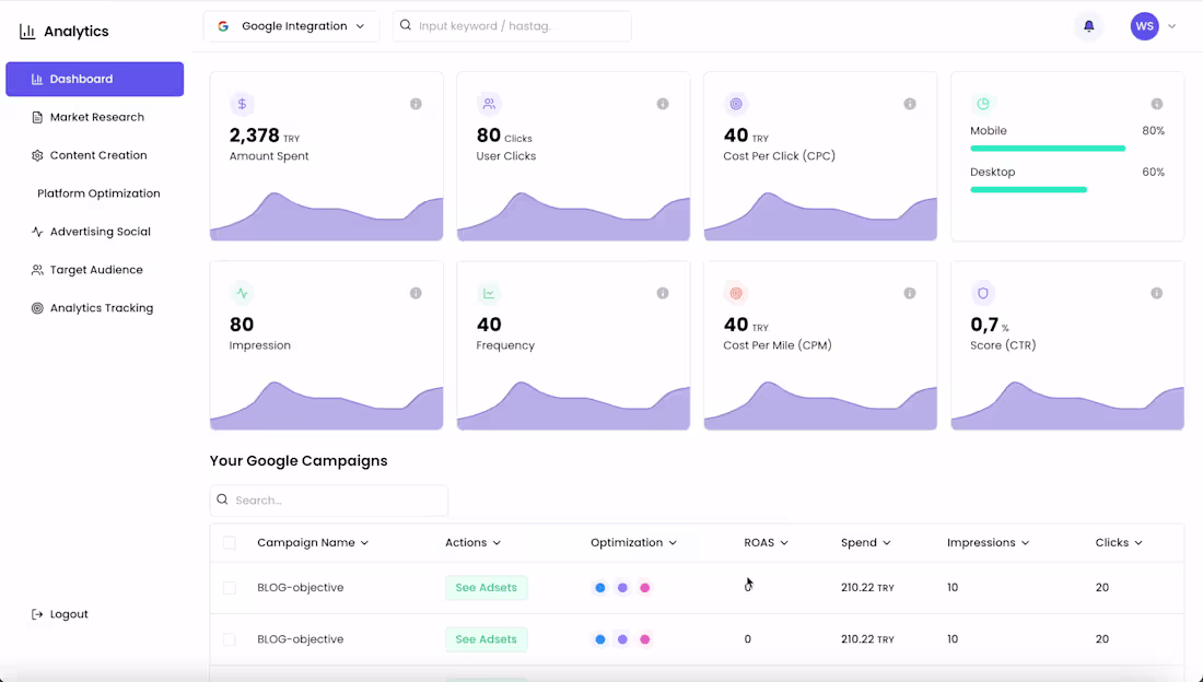 Cover image for Dashboard Development