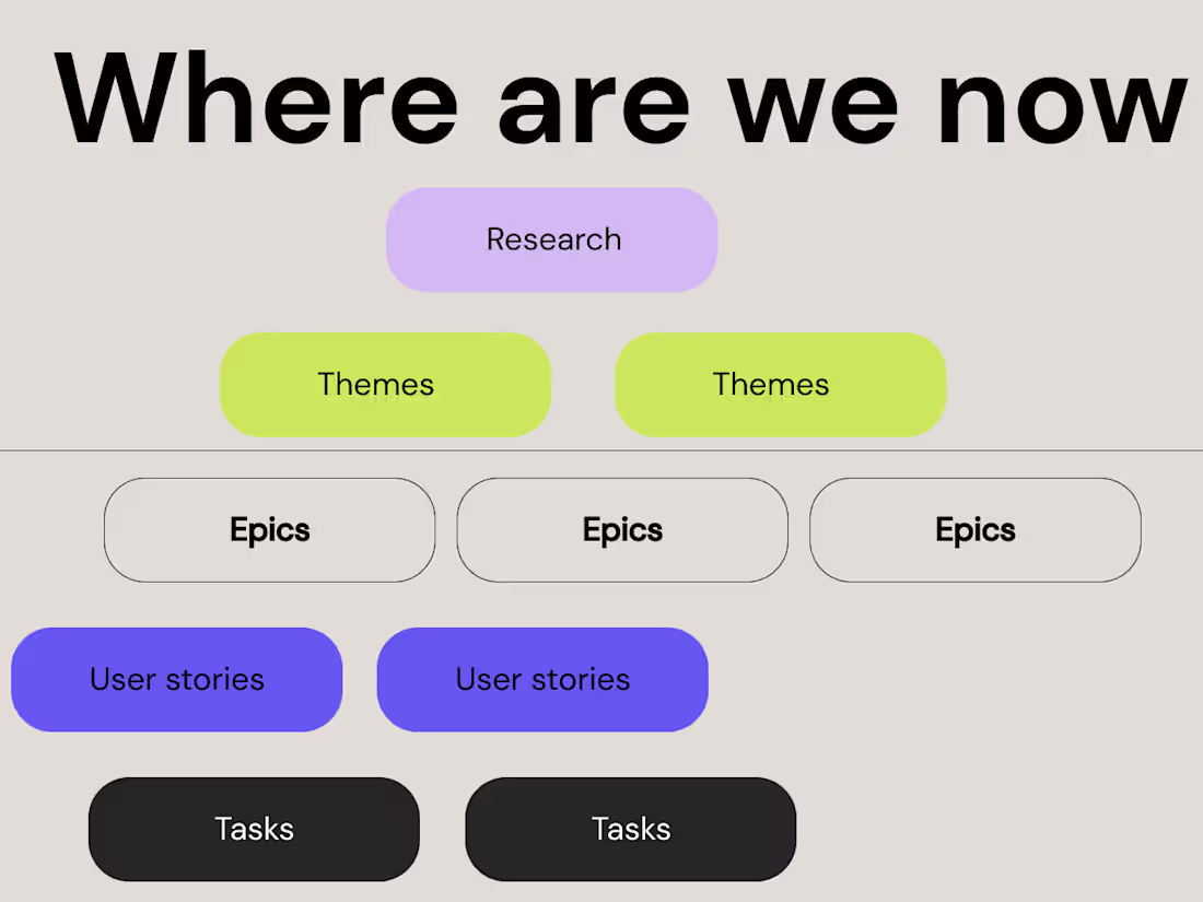 Cover image for UX design for early stage startup
