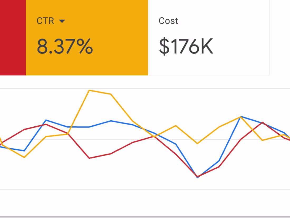 Cover image for Google Ads Specialist - One of the biggest market research compa