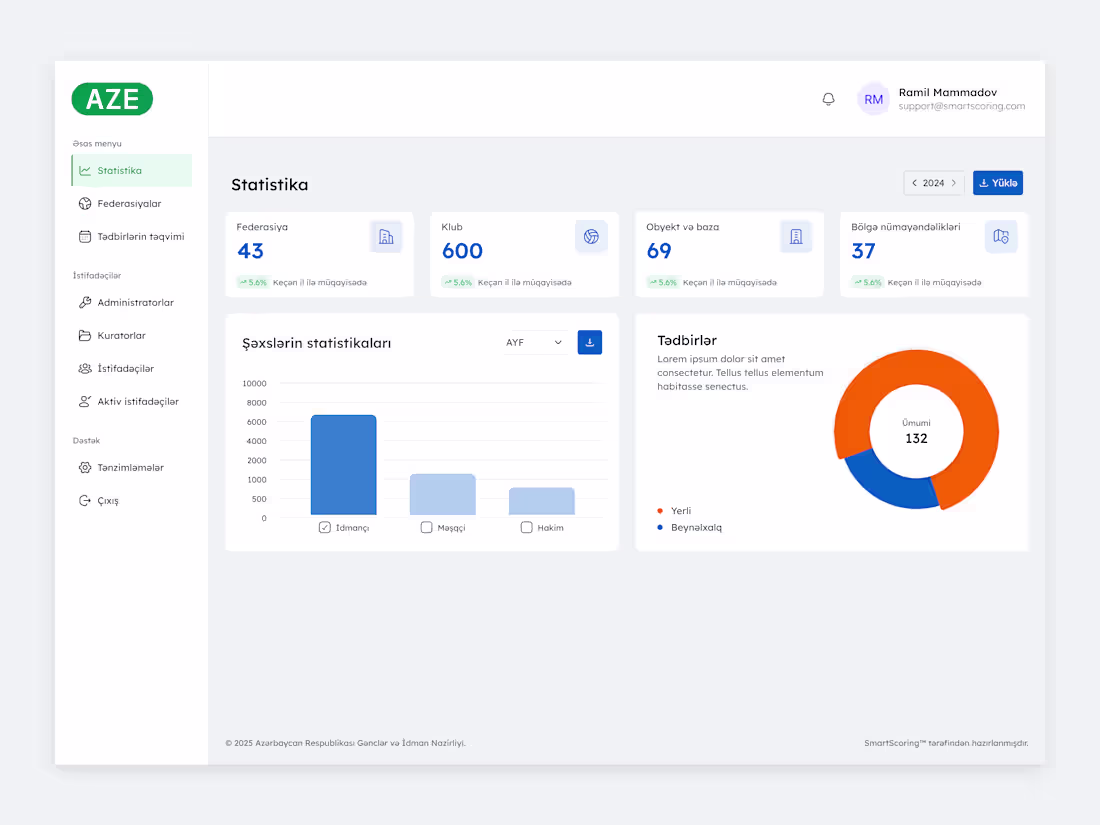 Cover image for Central Registry Platform Development