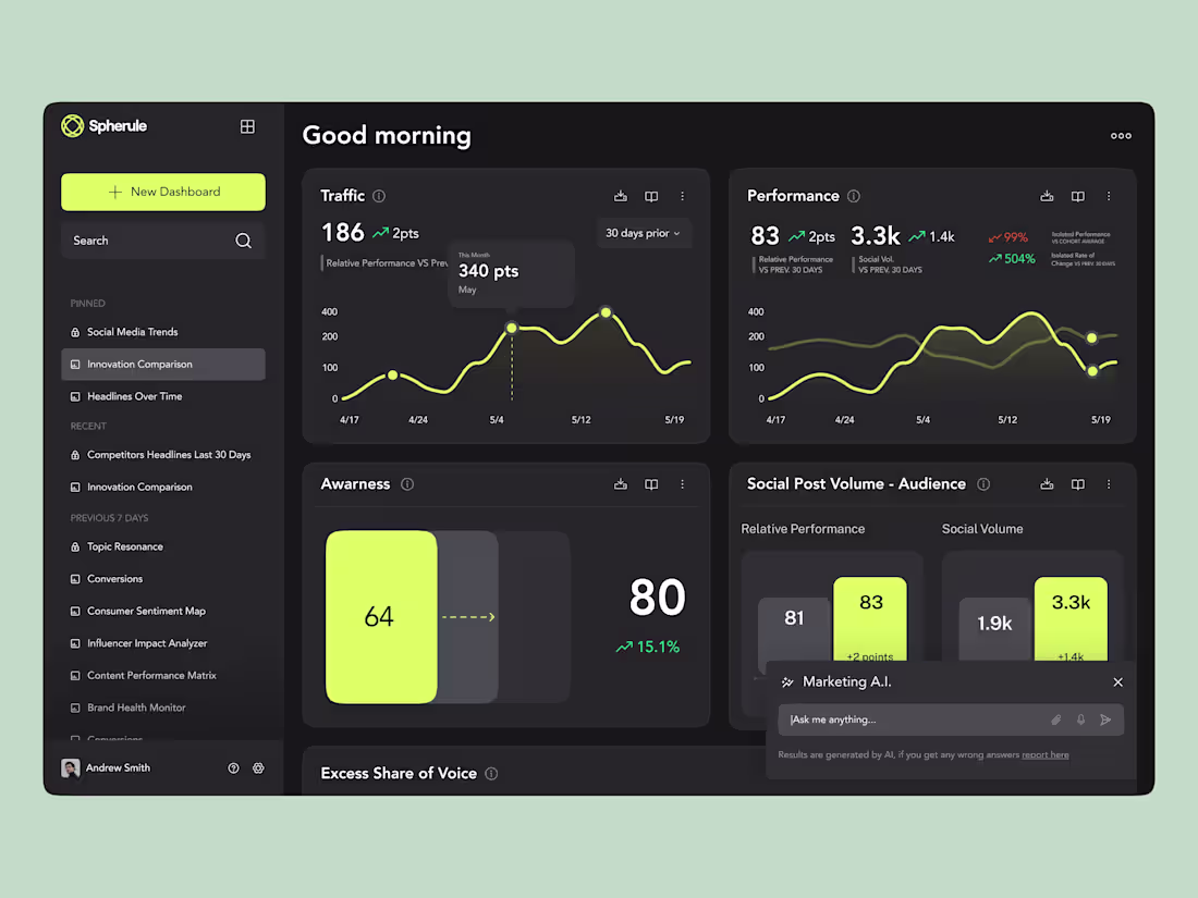 Cover image for Marketing Analytics Dashboard