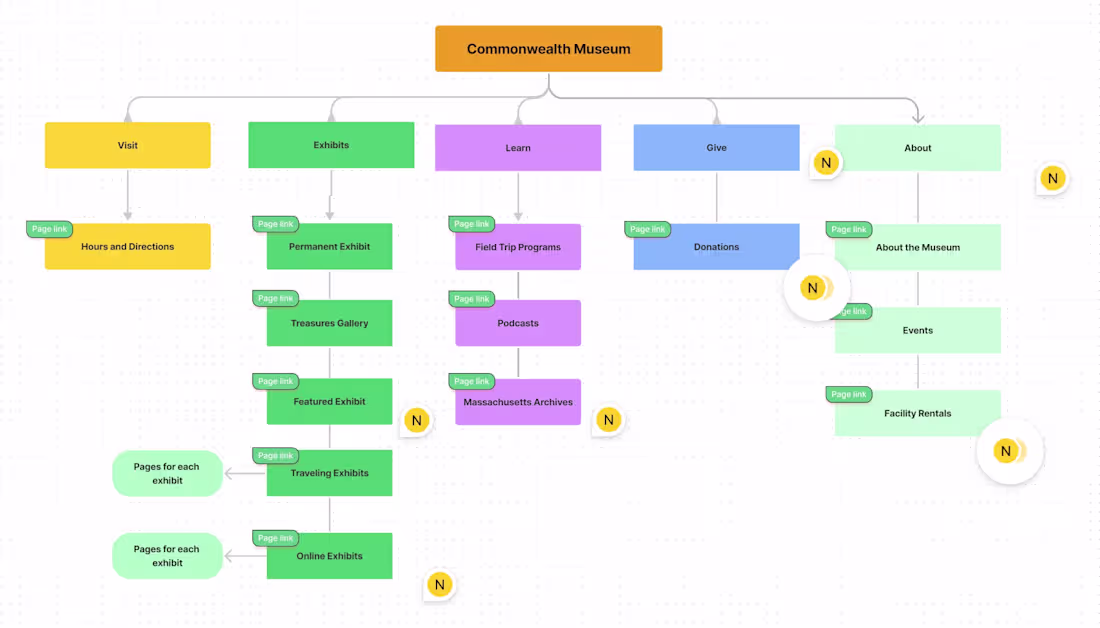 Cover image for Brand voice and style guide development for government