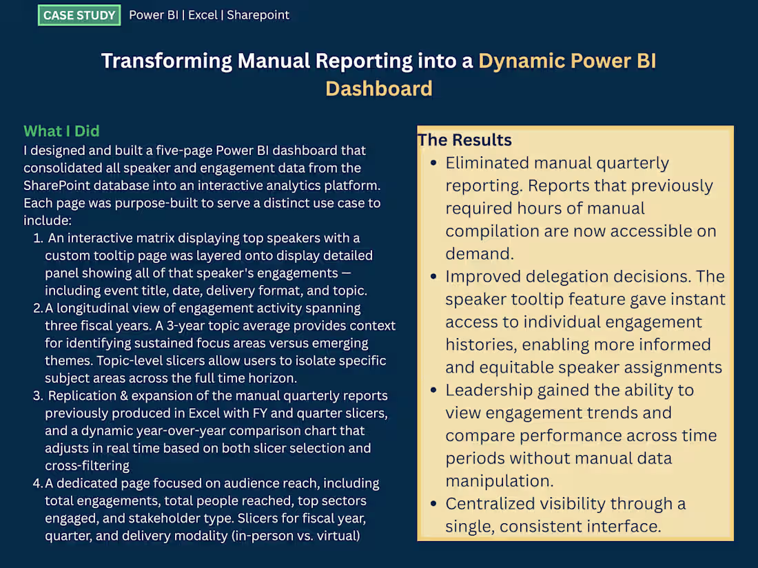 Cover image for Transforming Manual Reporting into a