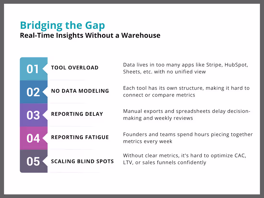Cover image for Live Dashboards without a Data Warehouse