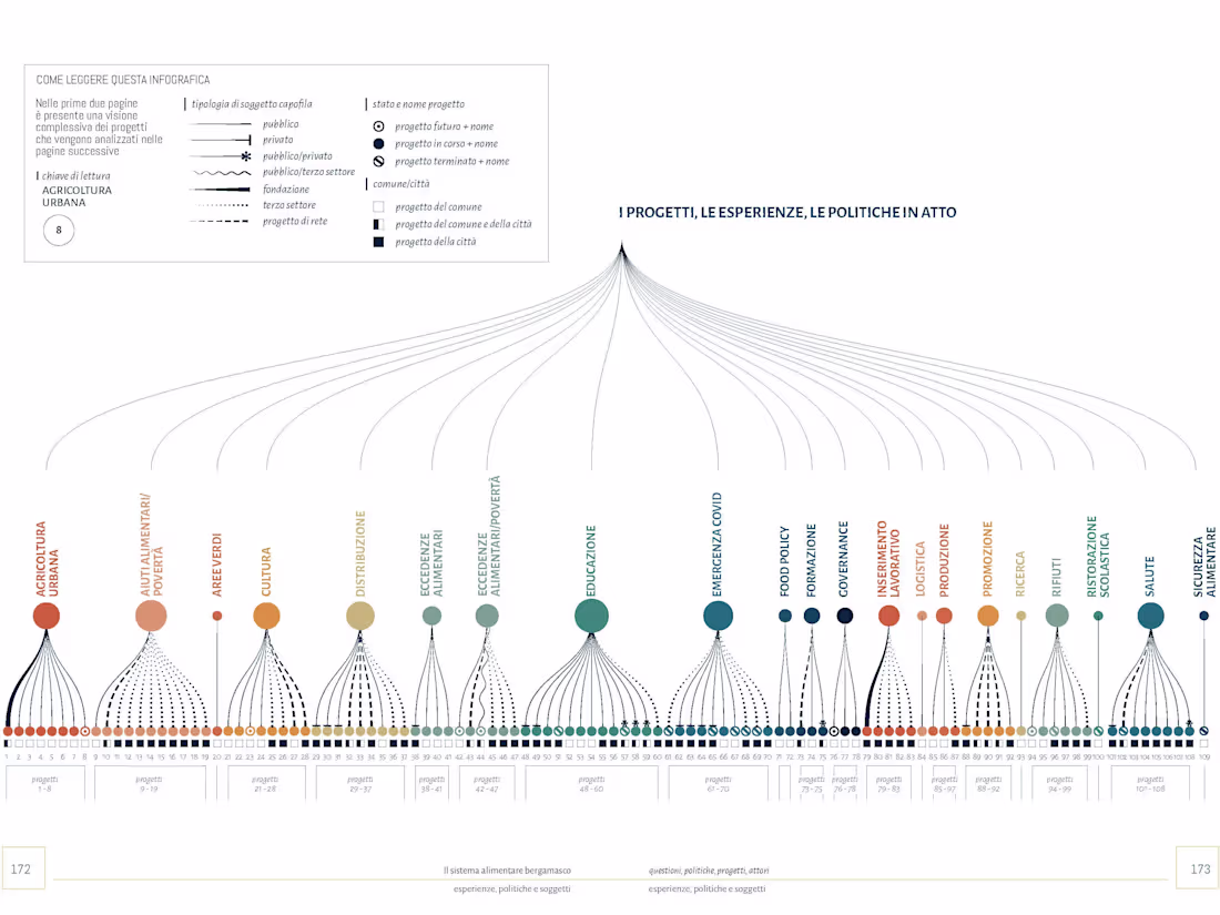Cover image for DataVisualization: Unveiling Insights Through Visual Expertise