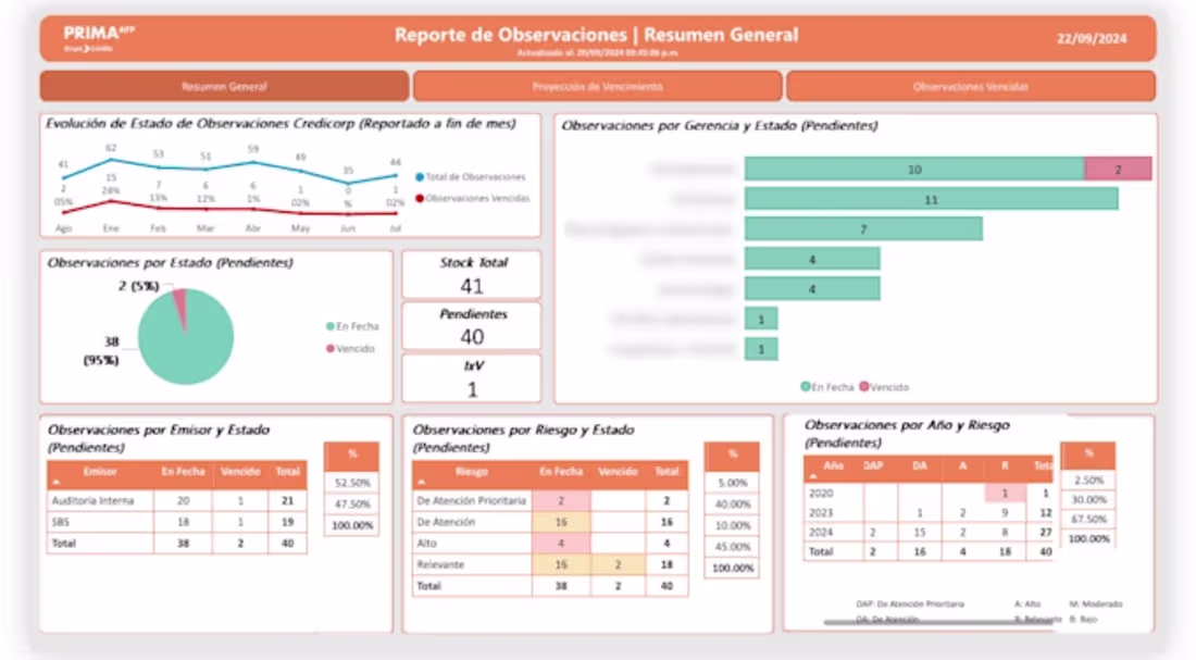 Cover image for Designed and developed an executive