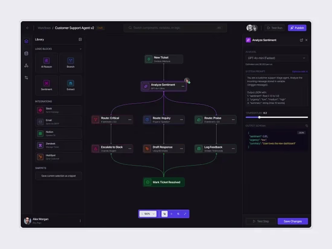 Cover image for The automation dashboard provides a
